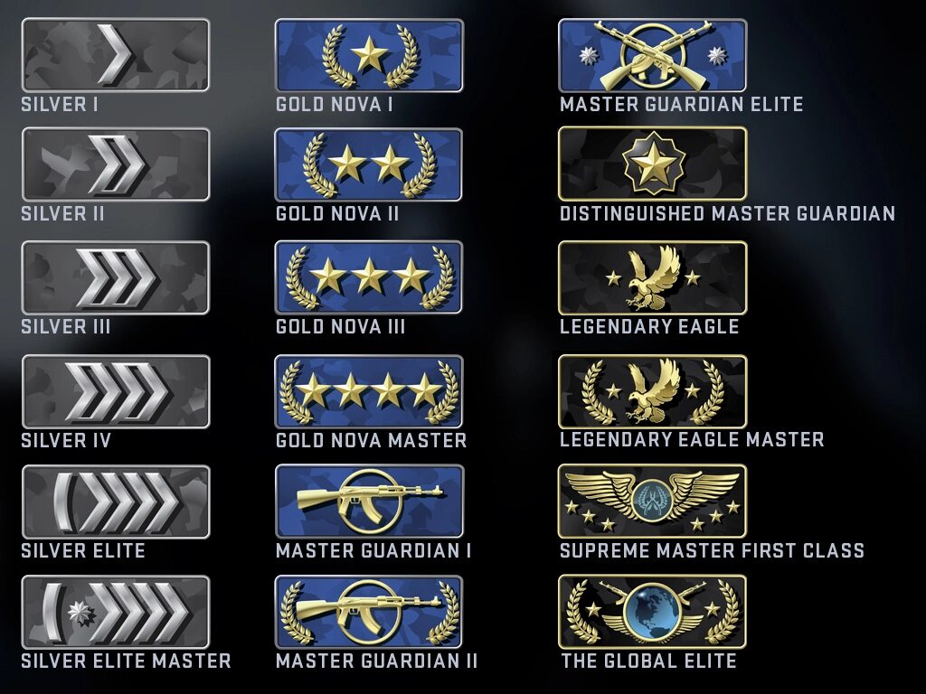 All 18 CS2 ranks in order from Silver I to Global Elite