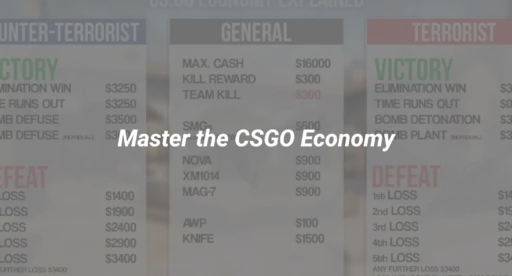 csgo economy