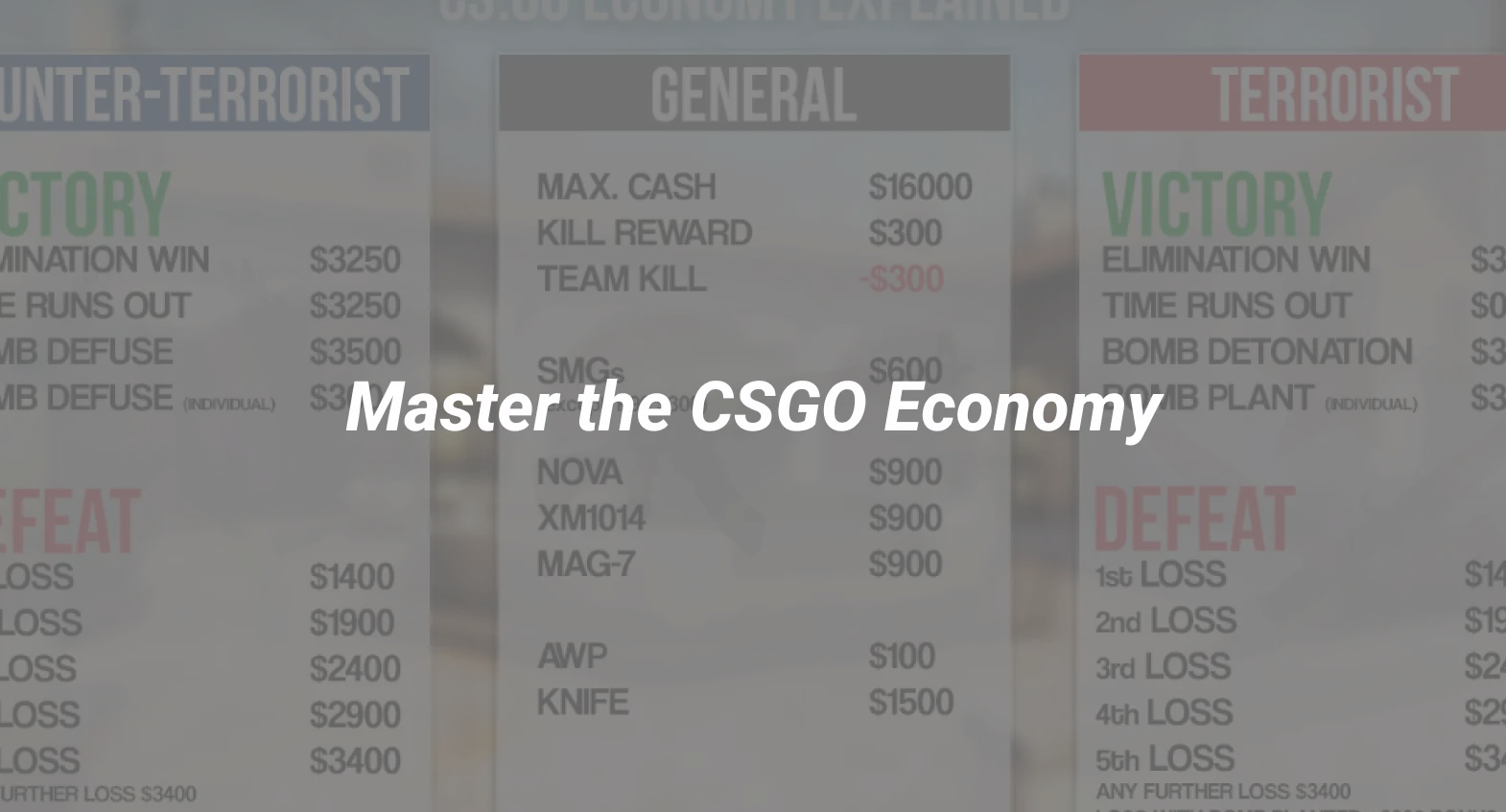 csgo economy