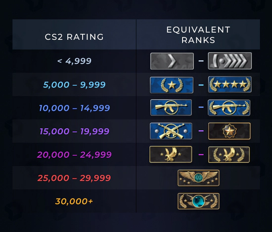 CS2 Premier Season 3 Ranks Explained