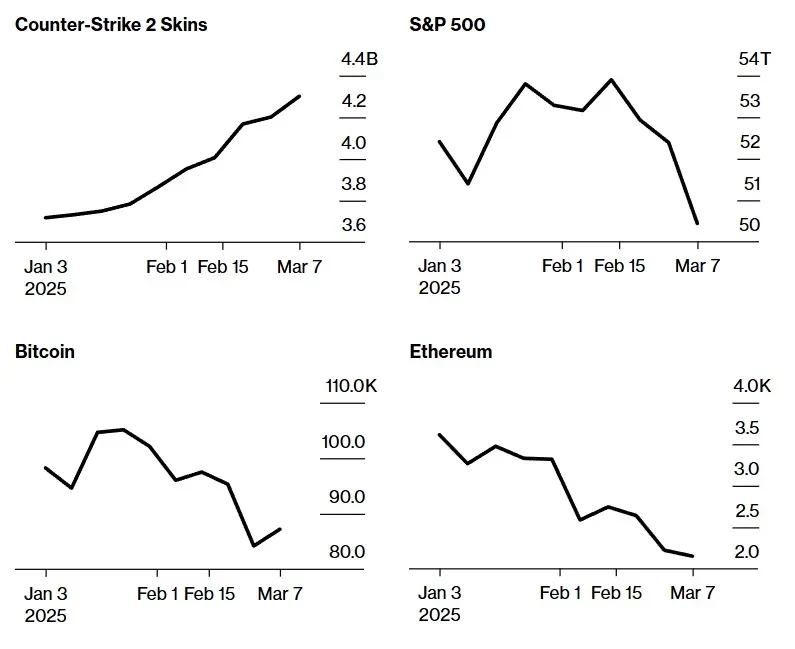 CS2 Trading Guide