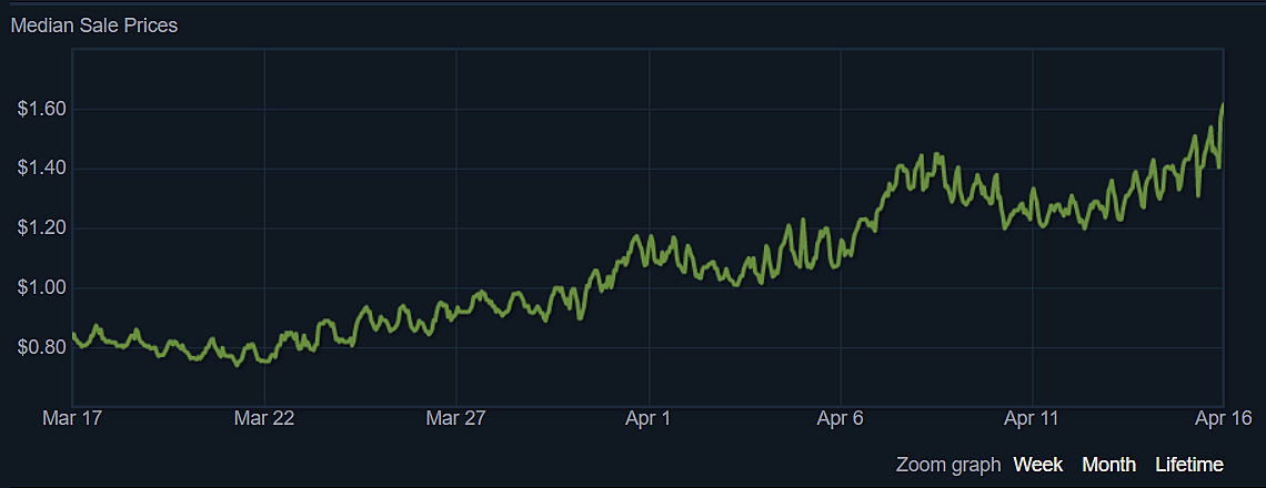 Why CS2 Trading Still Matters