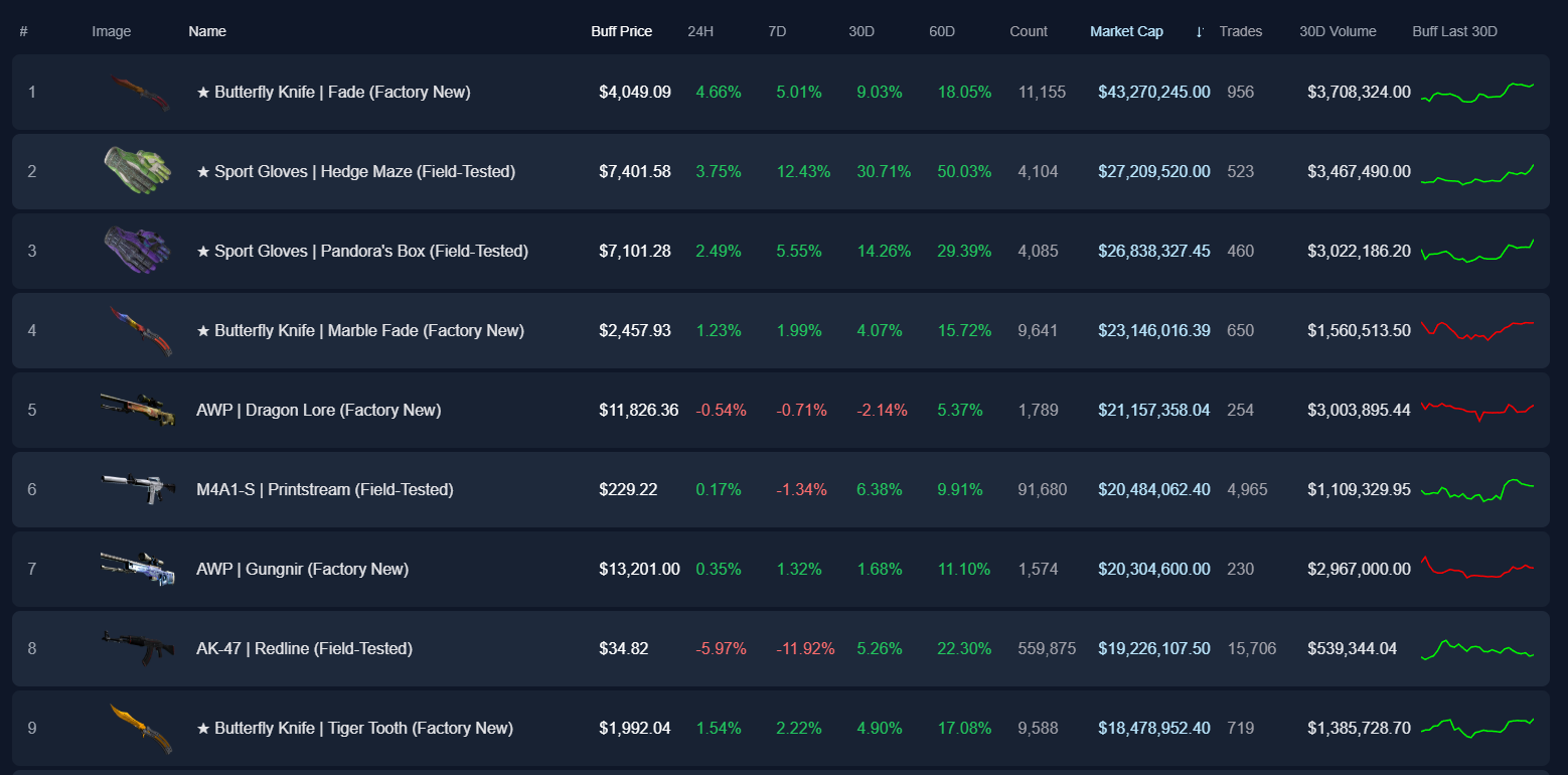 cs2 skin trading