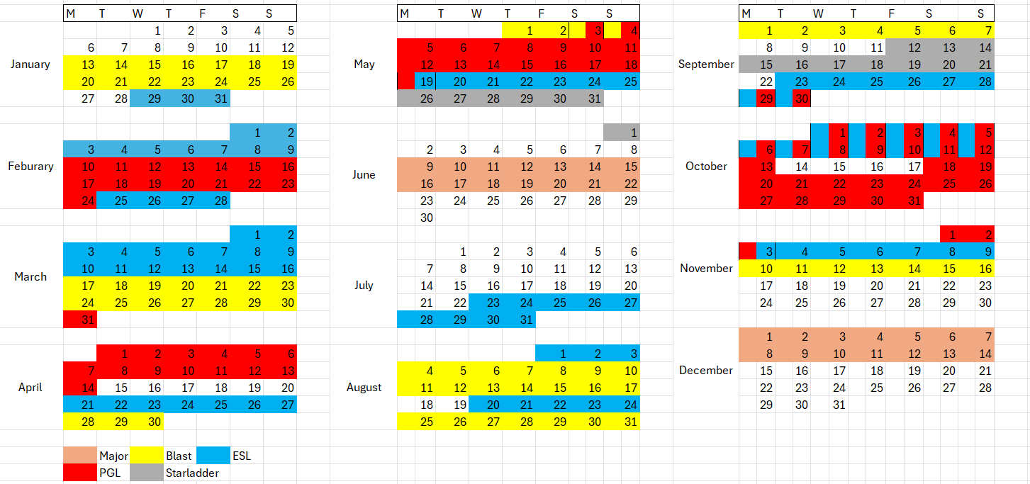 CS2 Event-by-Event Notes