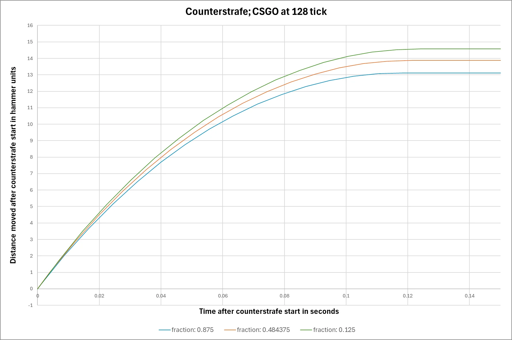 Miscellaneous Fixes cs2