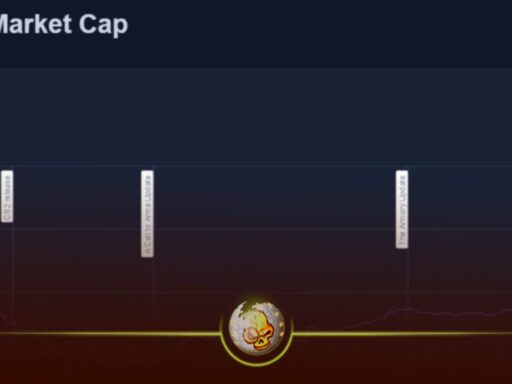 Chart showing CS2 skins market cap surpassing $5 billion in 2025, representing the booming Counter-Strike 2 skin economy.