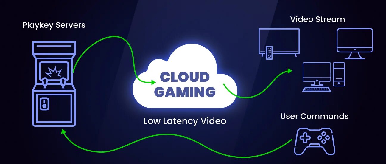Cloud Gaming cs2