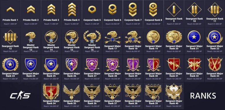 How to Unlock Competitive Mode in CS2
