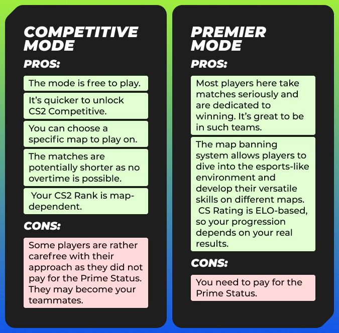 The Difference Between Premier and Competitive cs2