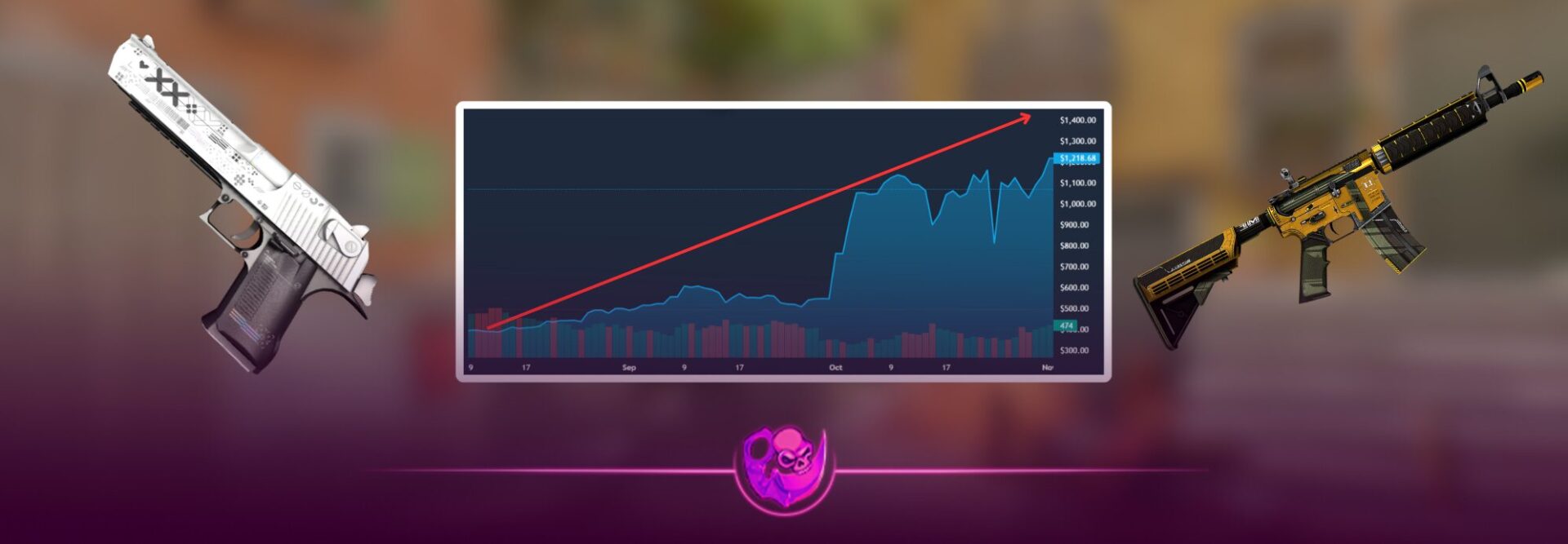 CS2 skins investment 2025 chart showing best covert skins to buy and market trends