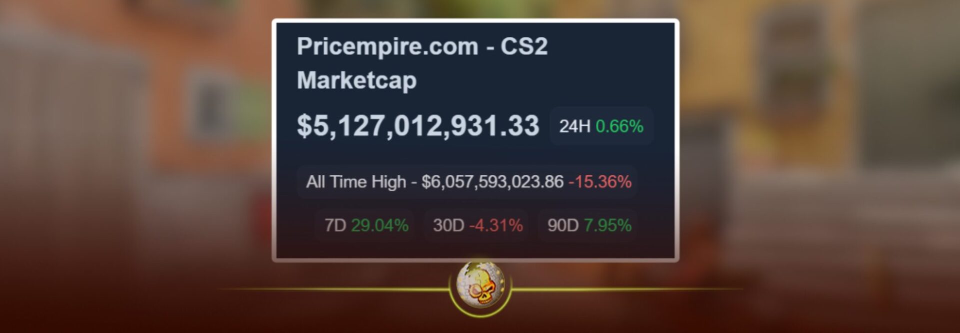 Graph showing the CS2 skin market recovery in 2025 after the major crash, highlighting rising prices and trading volume