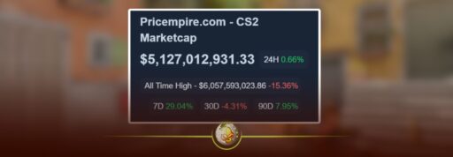 Graph showing the CS2 skin market recovery in 2025 after the major crash, highlighting rising prices and trading volume