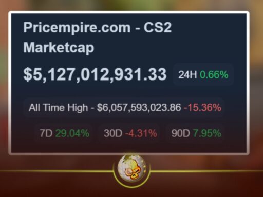 Graph showing the CS2 skin market recovery in 2025 after the major crash, highlighting rising prices and trading volume