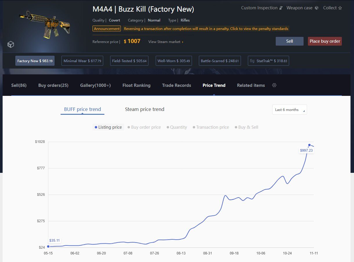 Are CS2 Skins Still a Good Investment in 2025