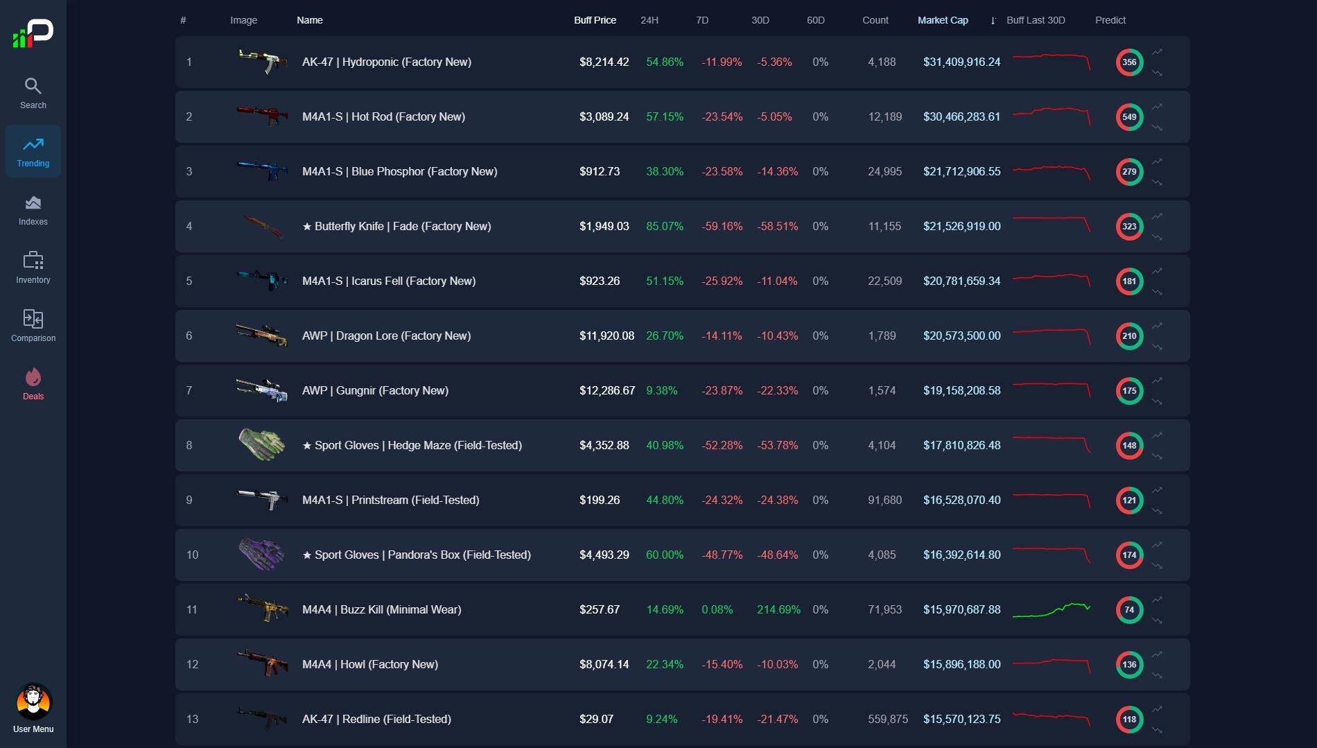 CS2 Skin Market Recovery