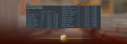 CS2 removes rare case drops from the active drop pool showing new weekly drop data