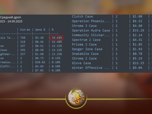 CS2 removes rare case drops from the active drop pool showing new weekly drop data