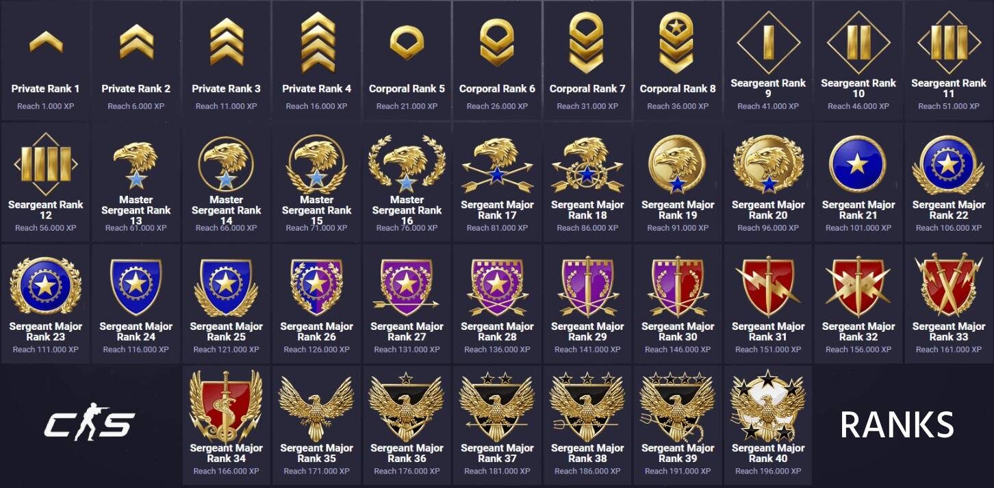 What’s Changing in Season 4