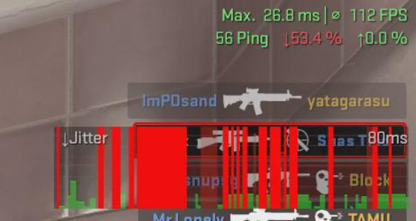 Loss spikes only in CS2