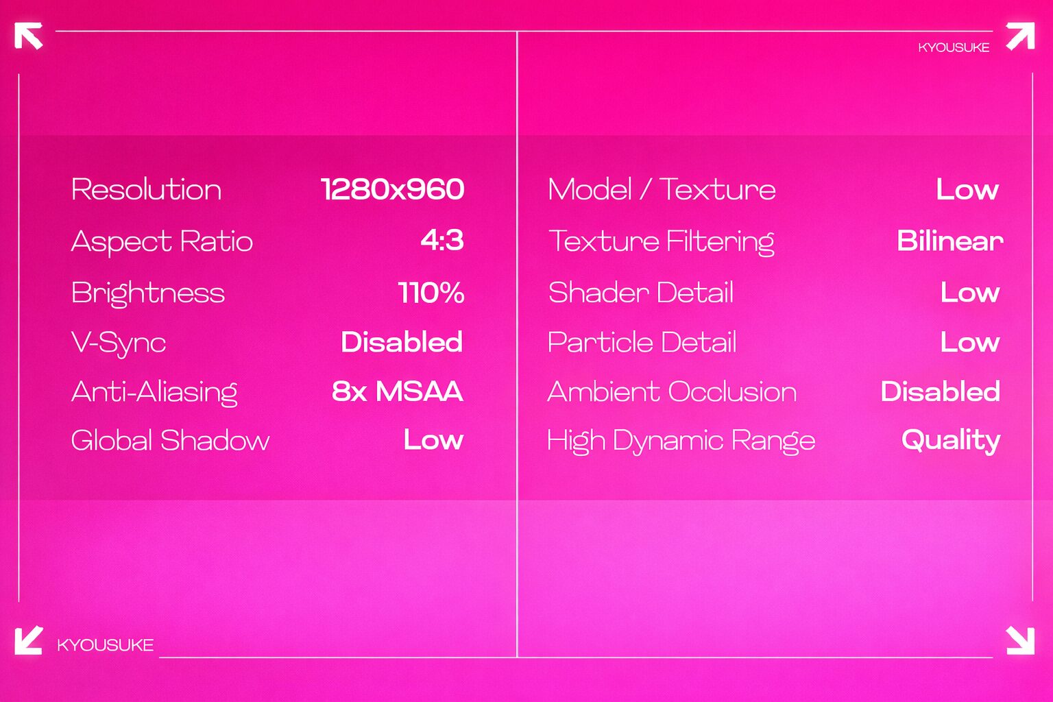 Mouse & Sensitivity Kyousuke