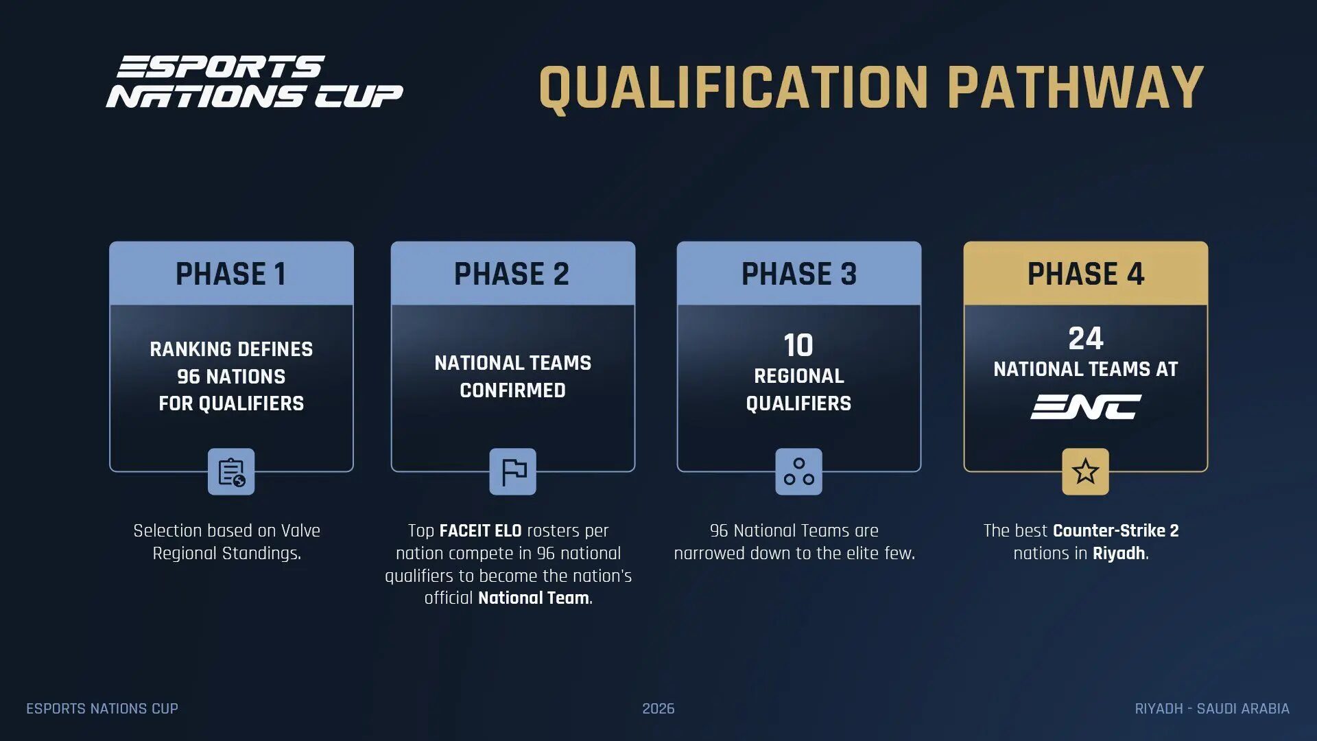 How ENC CS2 Qualification Worked