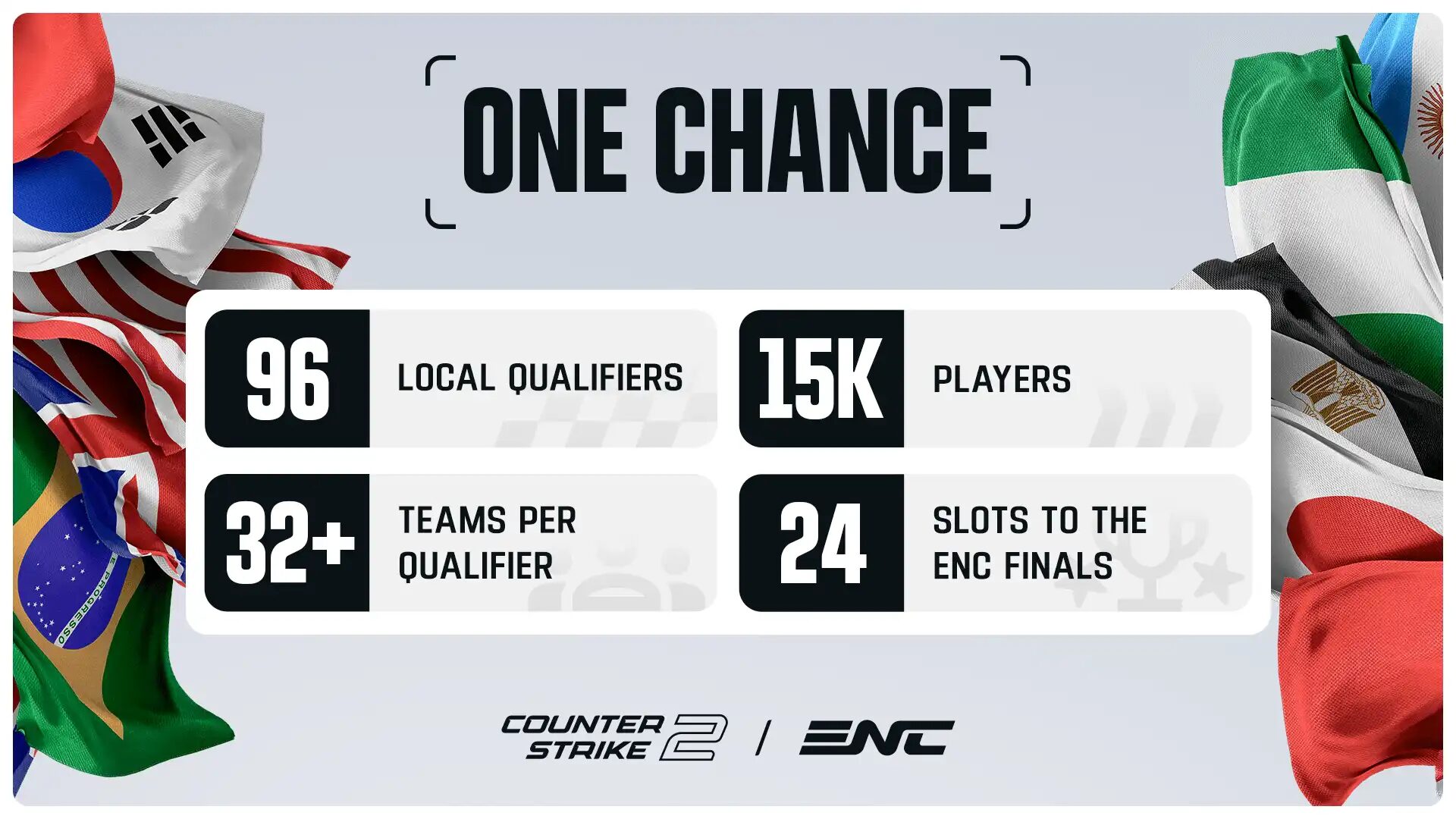 ENC CS2 Tournament Format 