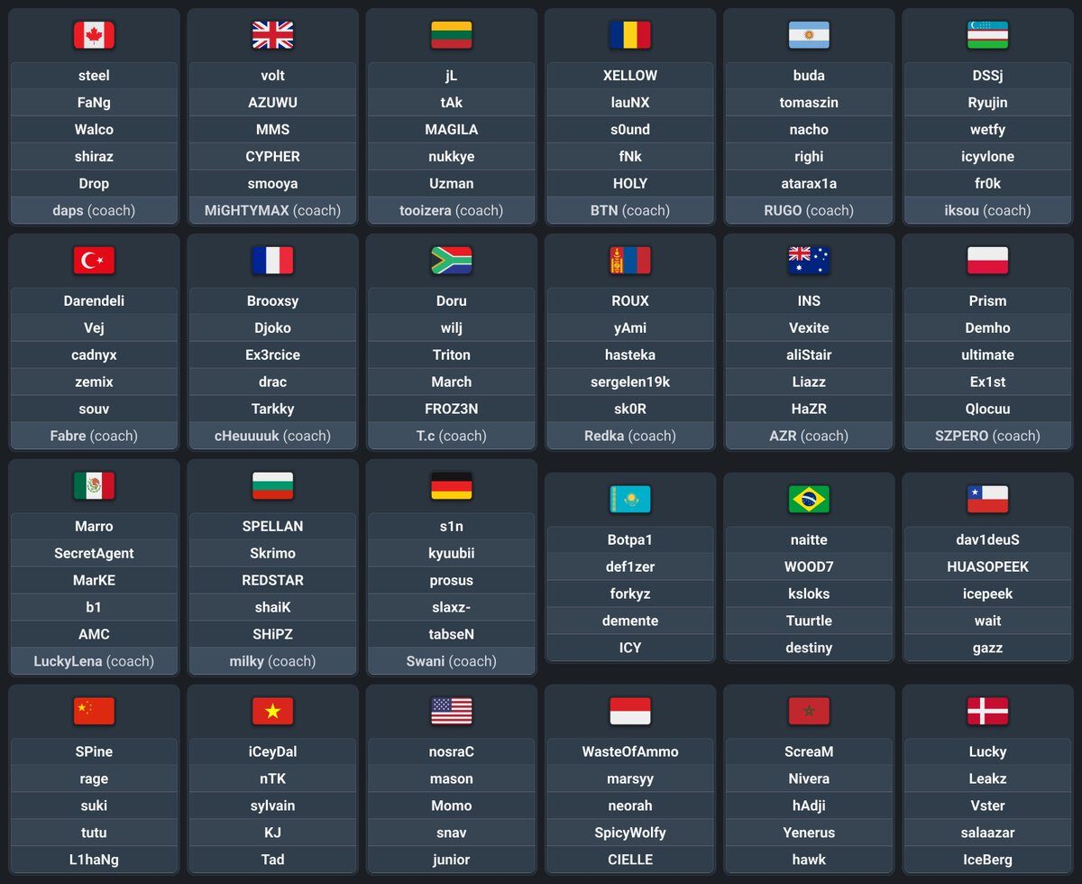 Esports Nations Cup 2026: What ENC Means for CS2