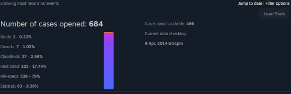 How Many CS2 Cases Have I Opened?