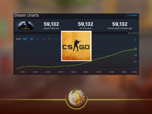 CS:GO Steam charts showing the return of CS:GO on Steam and recent player count activity