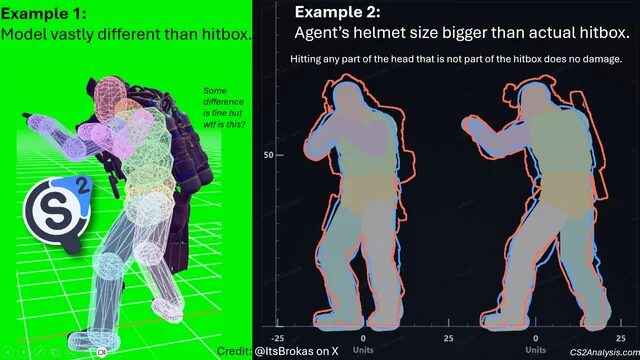 Hitbox Animgraph 2