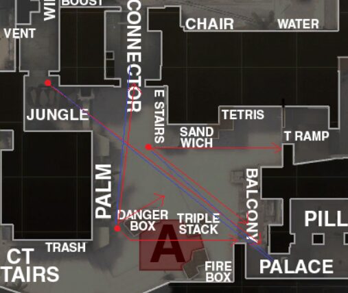 Common CT positions on A Mirage