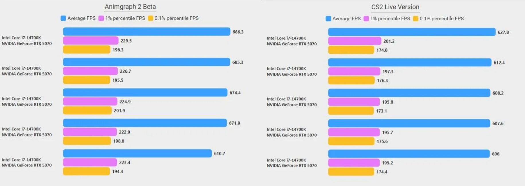 CS2 AnimGraph2 Update FPS