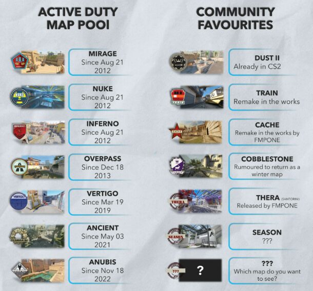 Where would Cache fit in the current map pool