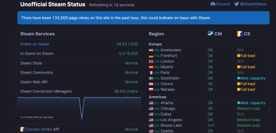 Server Status cs2