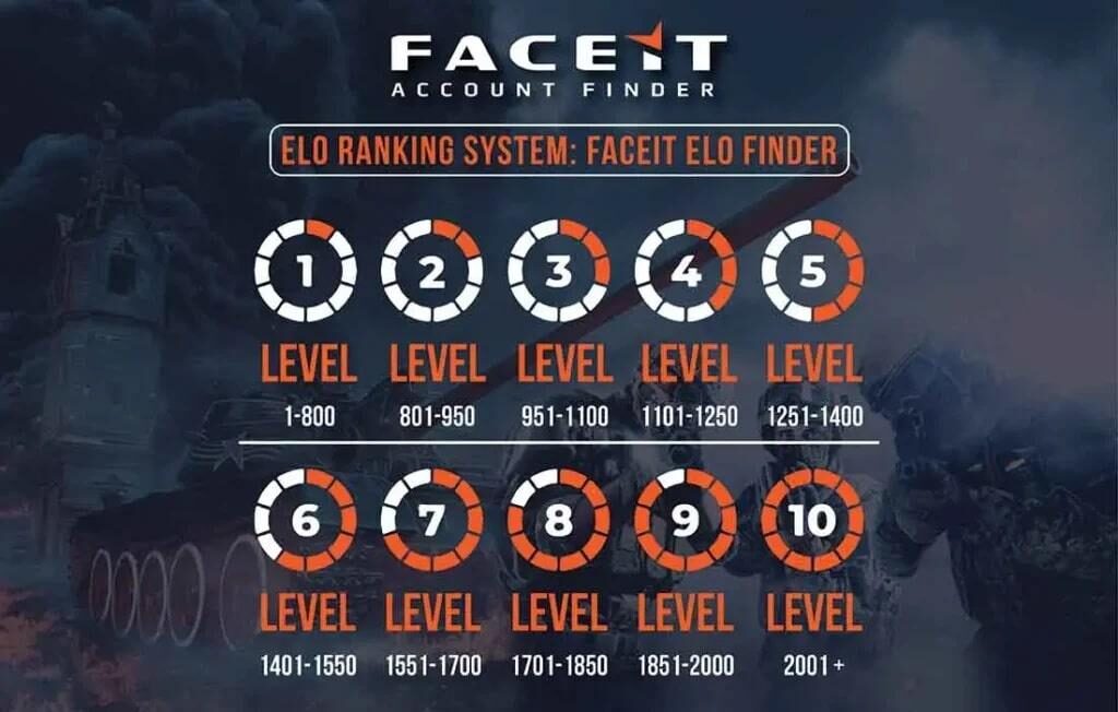 What Is FACEIT in CS2?
