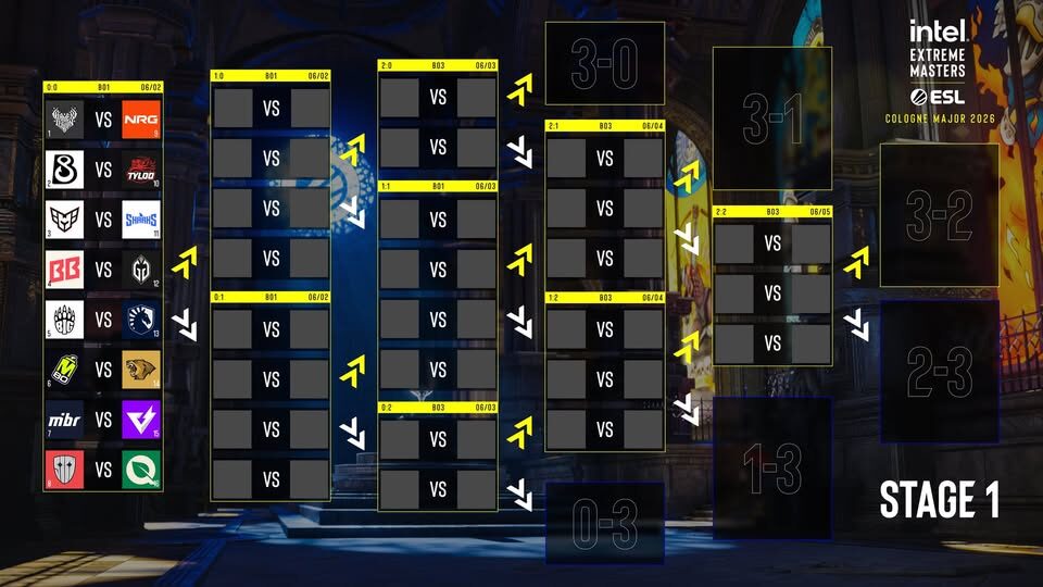 Schedule for IEM Cologne 2026 Major
