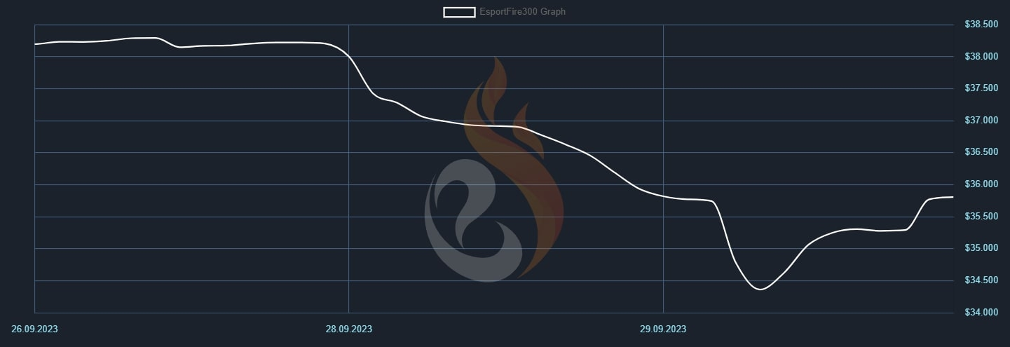 cs2 skins price history