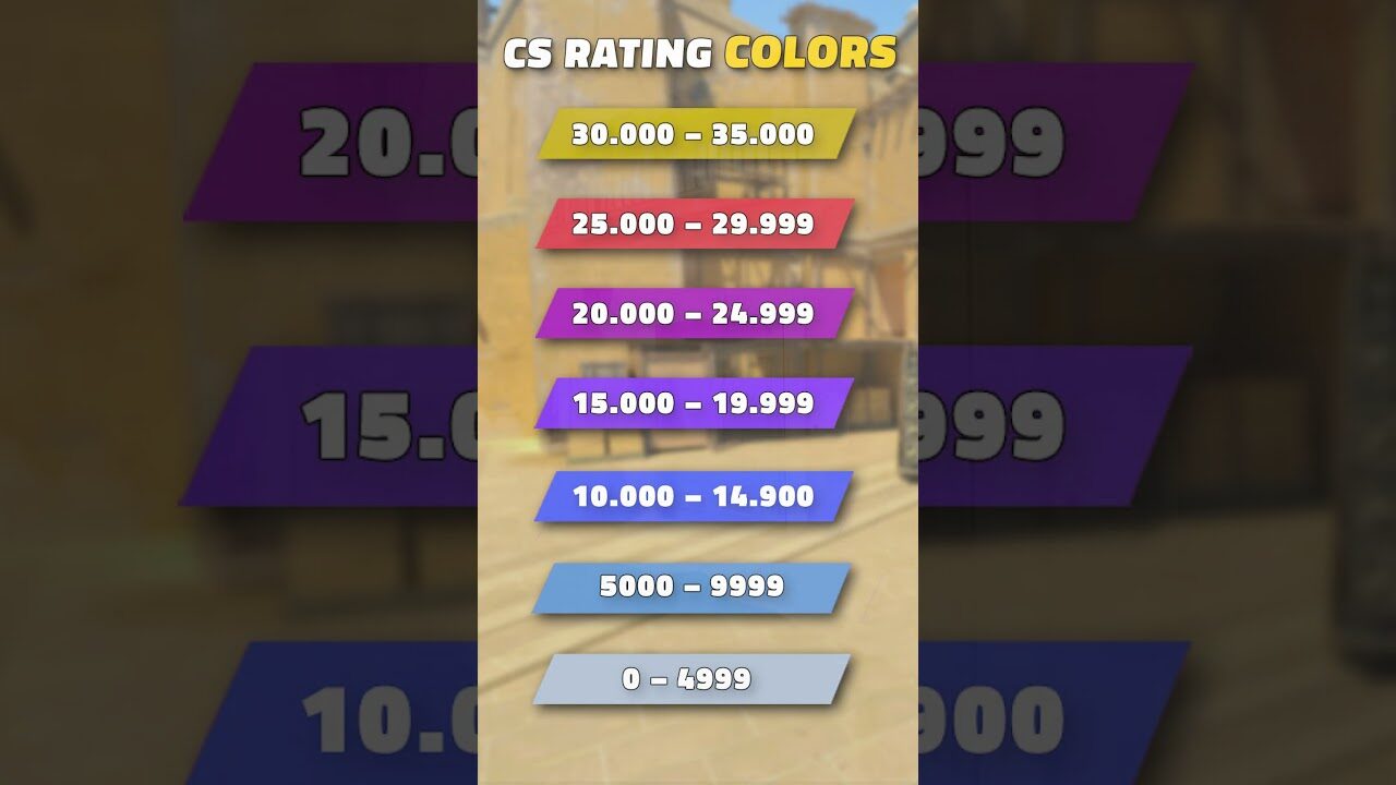 CS2 Premier Rating Colors Explained