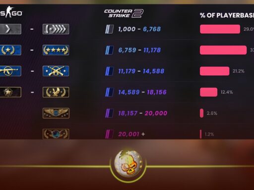 CS2 Premier ratings explained color tiers from grey to gold
