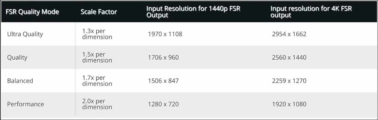 Should You Use FSR in CS2?