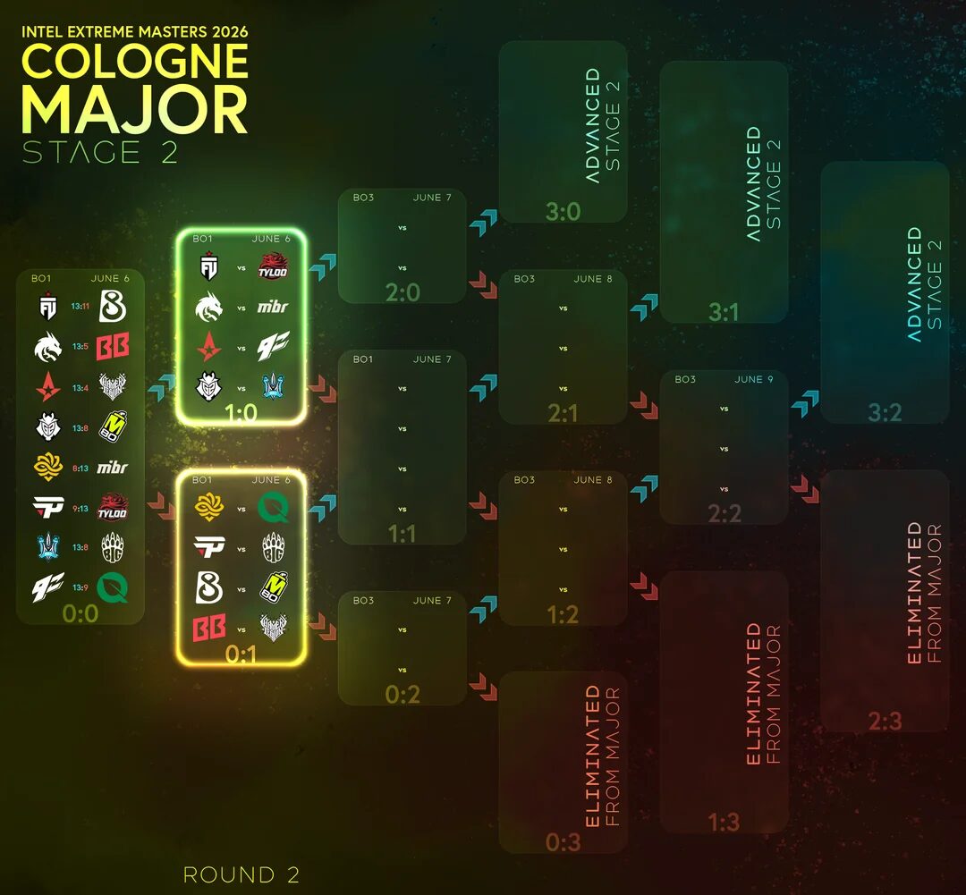 CS2 Major Schedule 2026: IEM Cologne Major