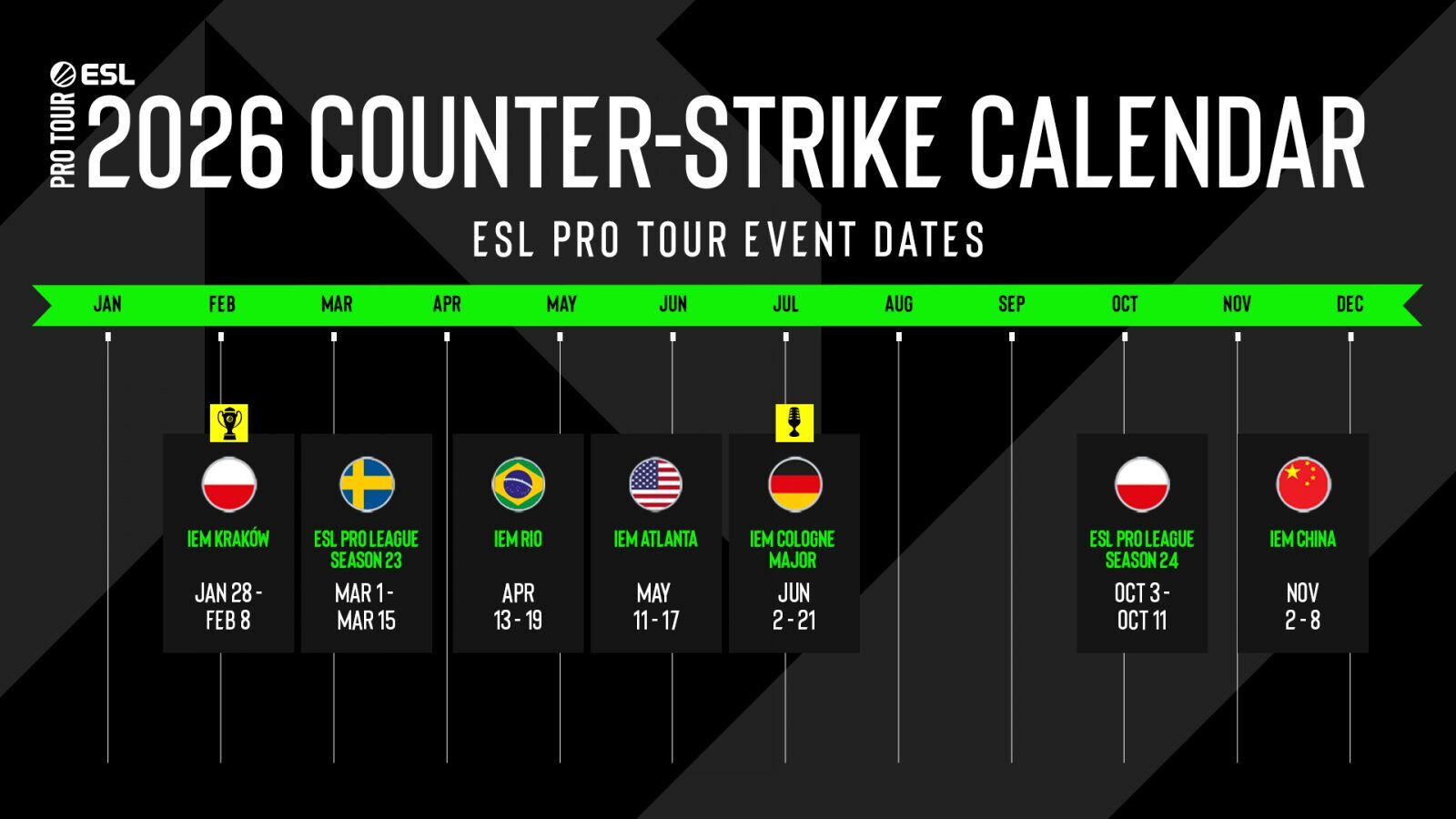CS2 Tournament Calendar 2026