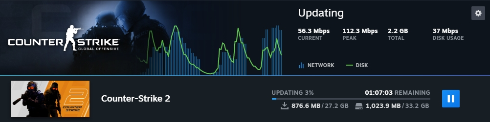 How Big is CS2?
