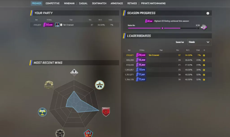 CS2 Premier Ratings Explained 2026