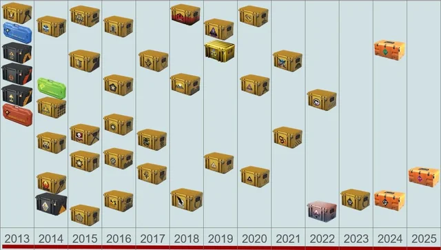Operation collections CS2 Collections in Order: Complete Release Timeline