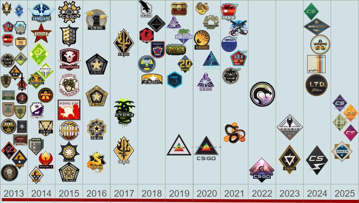 CS2 Collections in Order: Complete Release Timeline