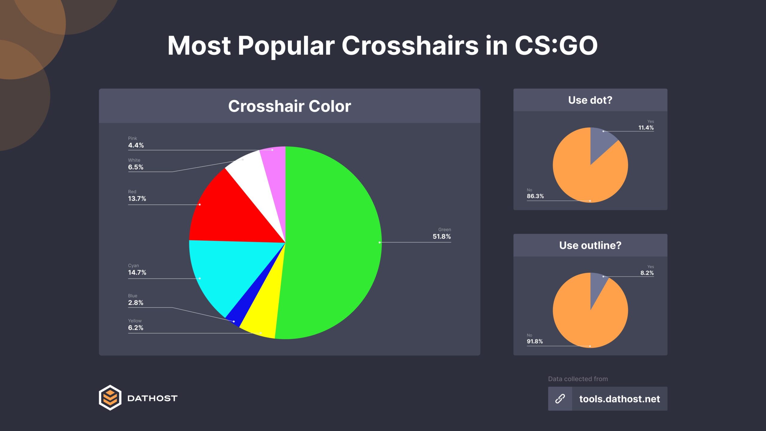 CS2 Dot Crosshair Code and Guide 2026 cs2 dot crosshair