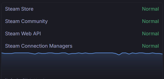 We Are Experiencing Issues With Our Queues