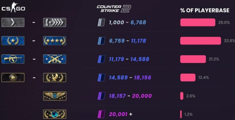 CS2 Premier Season 5 Start Date: When Does the New Season Begin?