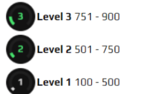 FACEIT Levels 1 to 3 cs2 facesit ranks